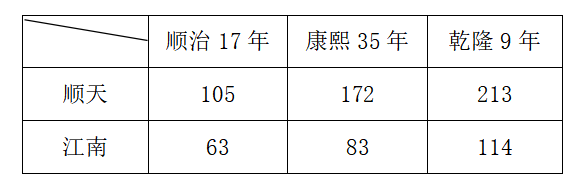 名额.png